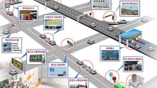 [교통정책과] 2023년 지능형교통체계 공모사업 선정(ITS 개념도).jpg