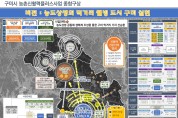 구미시, 70억원 투입…먹거리 활동가 육성으로 농업대전환 실현!