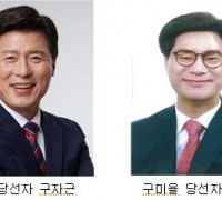 국회의원 구미갑 구자근, 구미을 김영식 후보 당선!