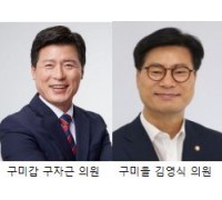 구자근·김영식 의원 "국비예산 56개 사업 2,873억원 확보" 밝혀!