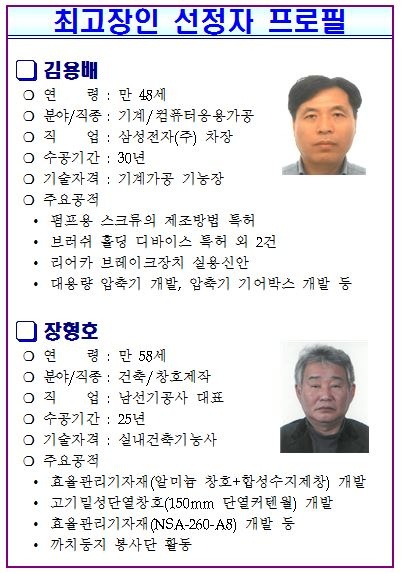 2017년 구미시 최고장인 2명 선정